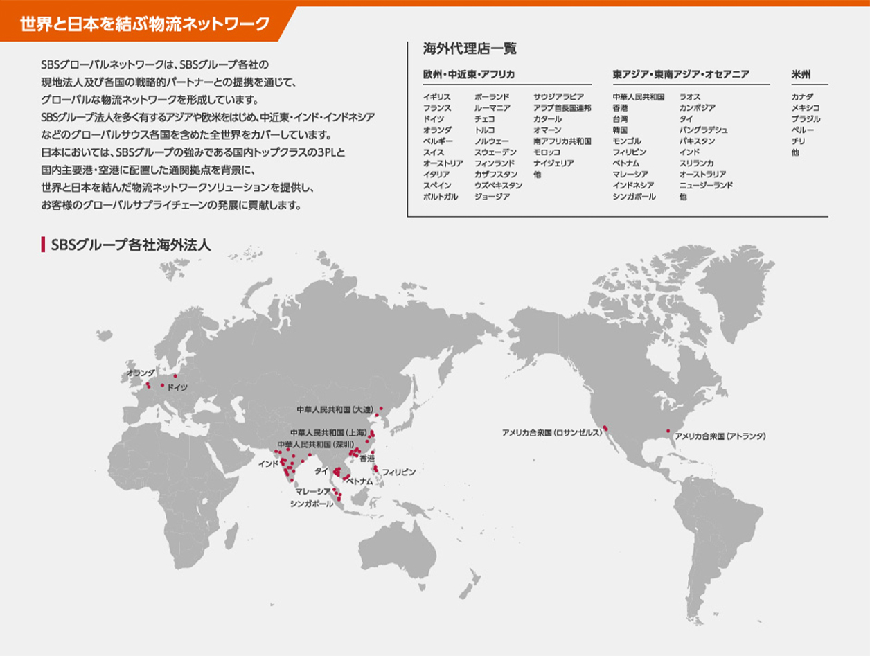 ネットワークのイメージ1